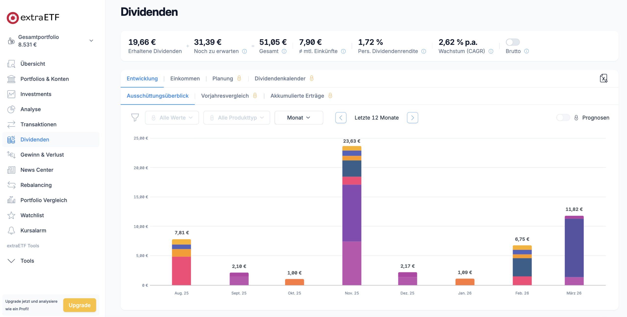 Dividendenplaner (wealthAPI)