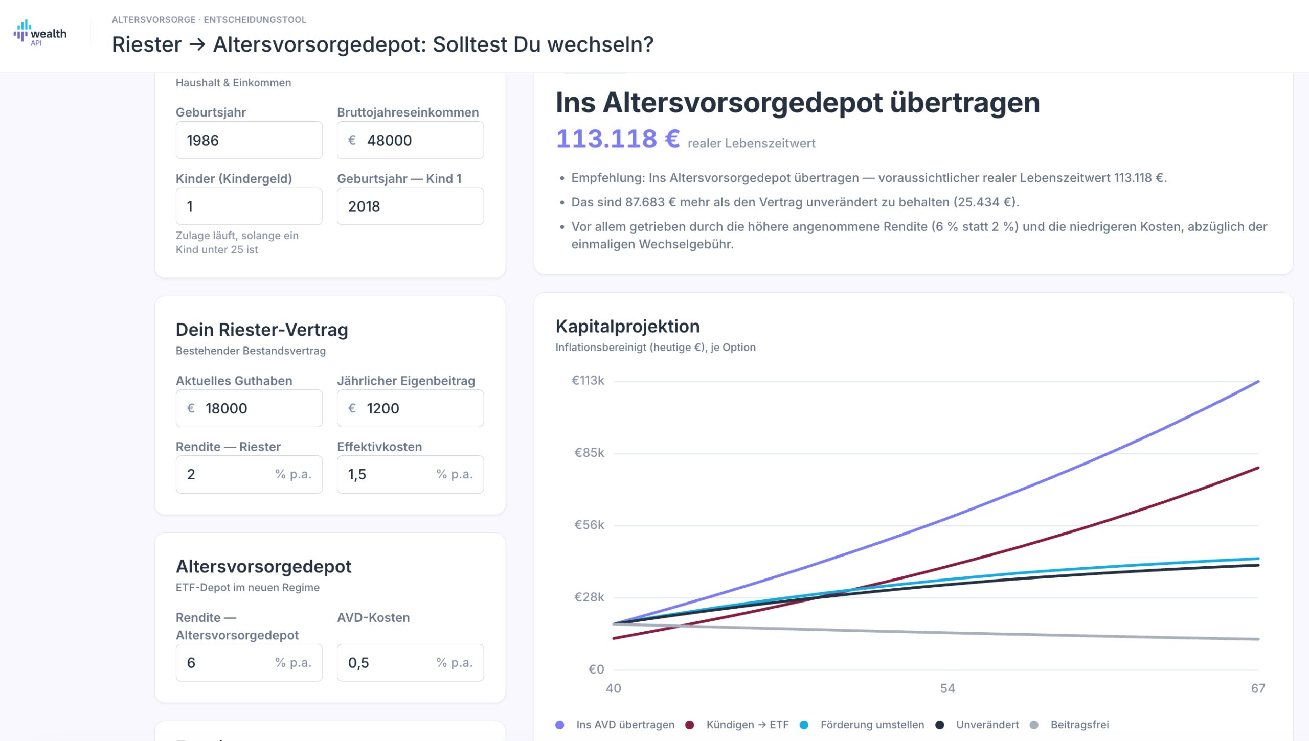 Altersvorsorgedepot Vergleichsrechner (wealthAPI)