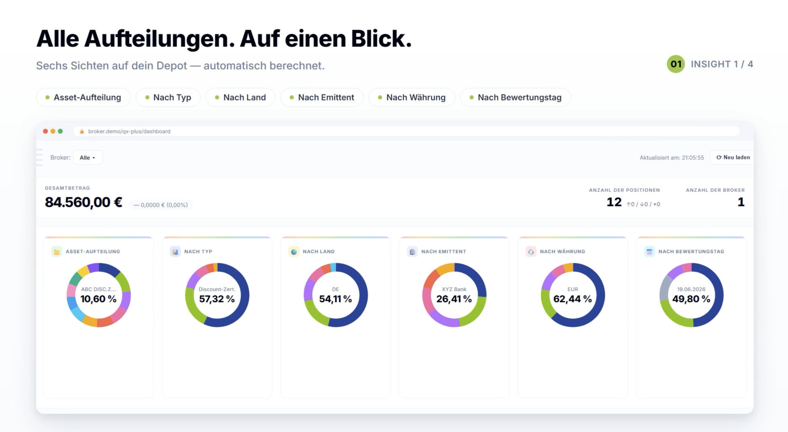 QX+ Insights (QX+)