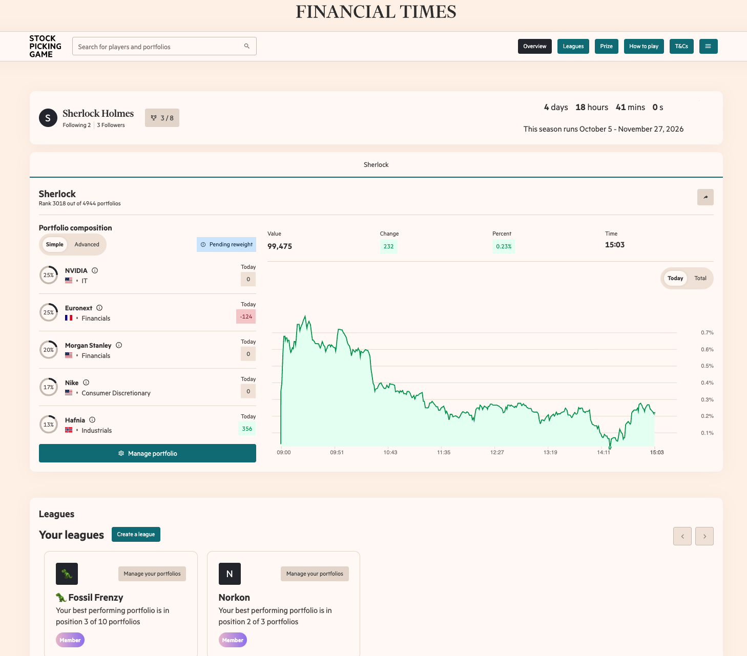 Fantasy Funds (Norkon)