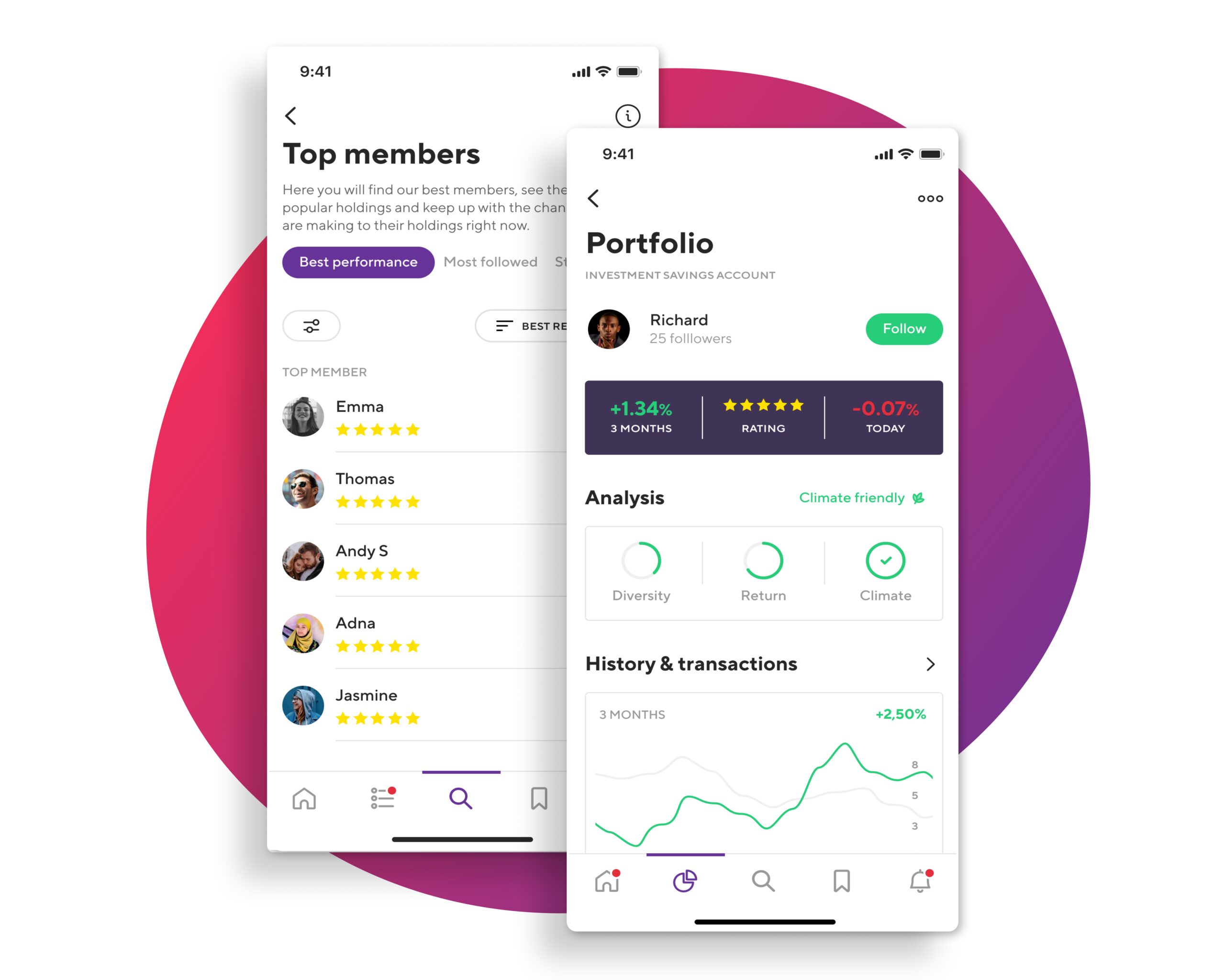 Social Investing (StockRepublic)