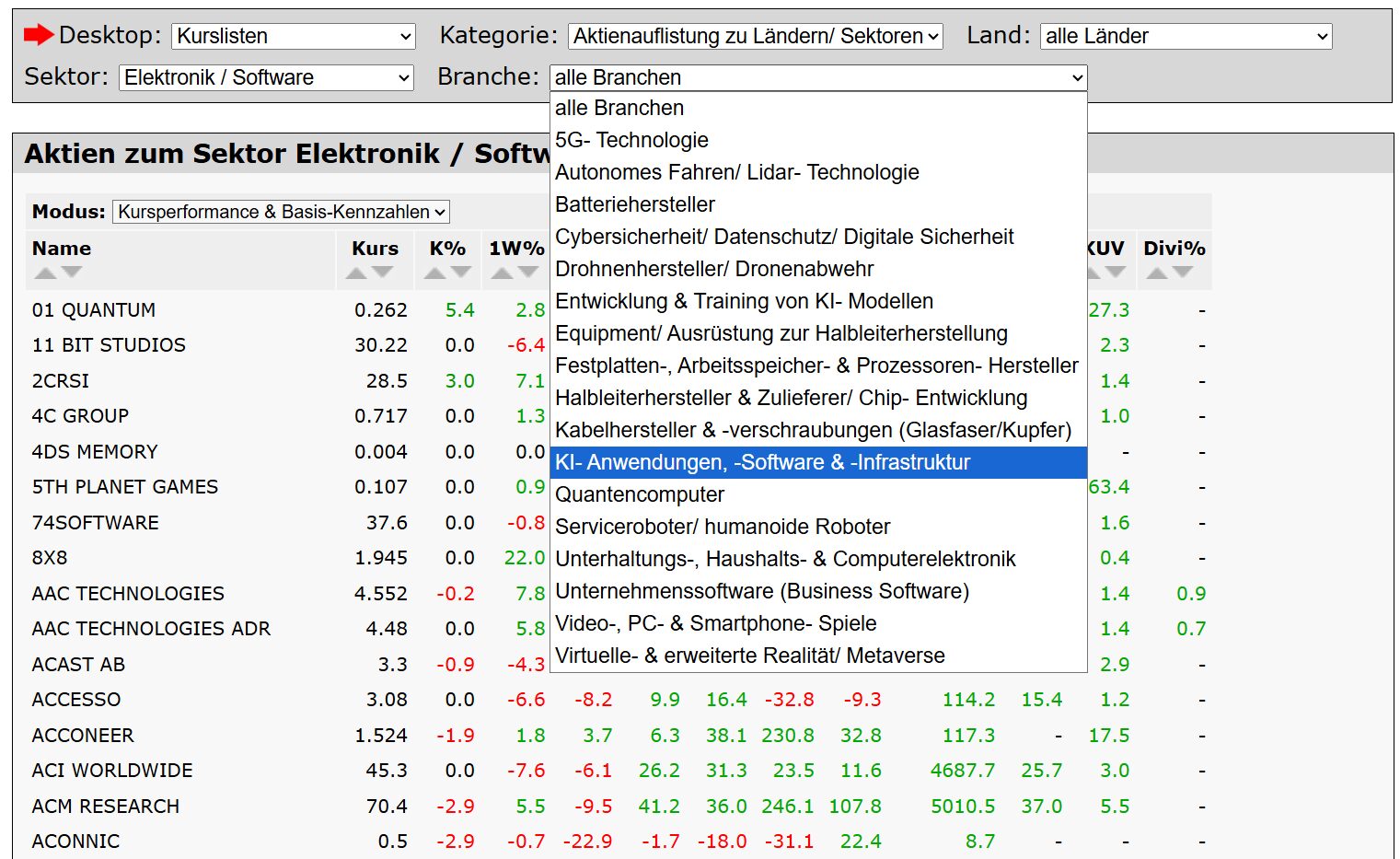 Aktien- & Wertpapier-Stammdaten (boersentreff.de)