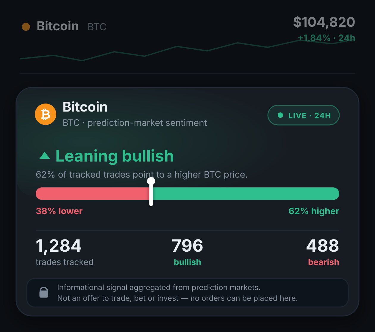 Prediction Market Daten (Stockpulse)