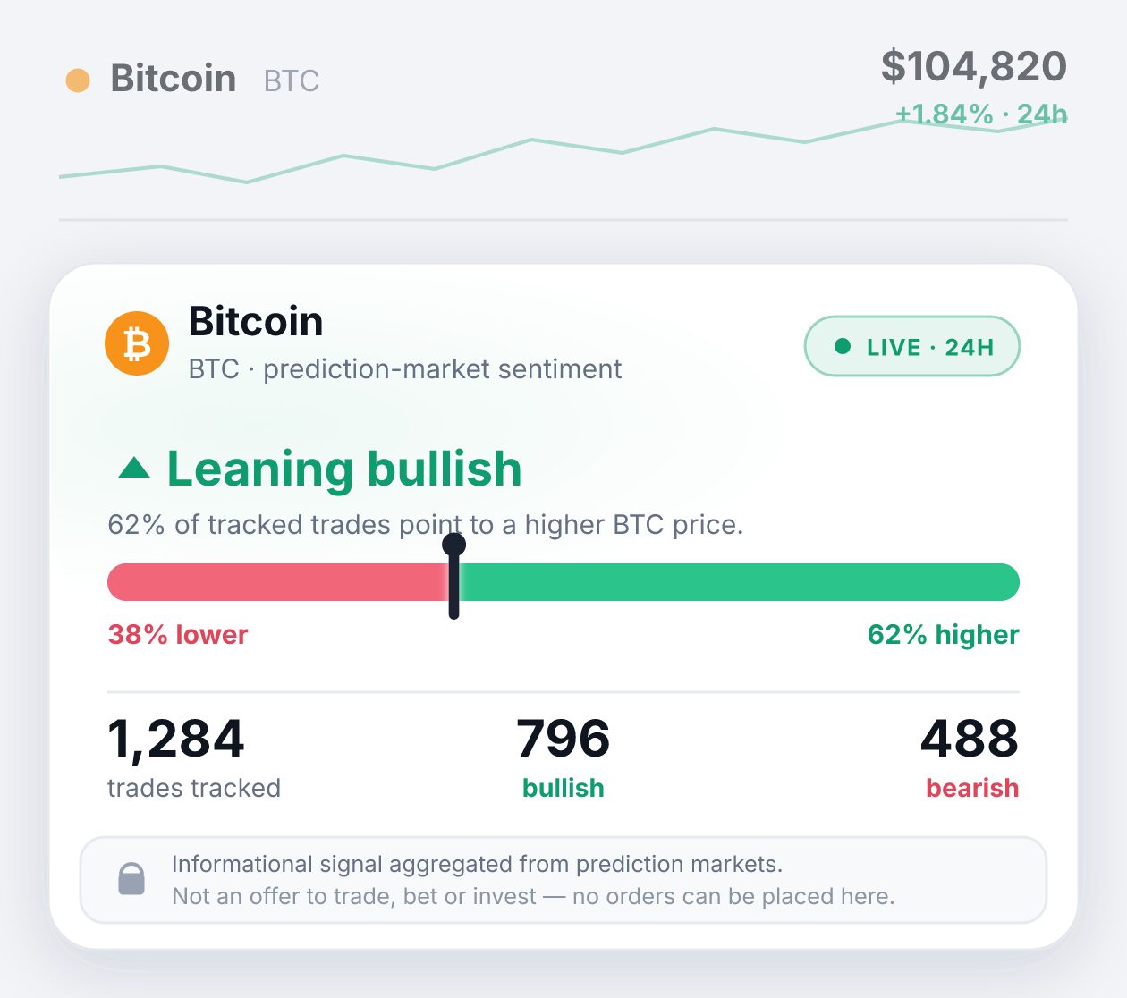 Prediction Market Daten (Stockpulse)