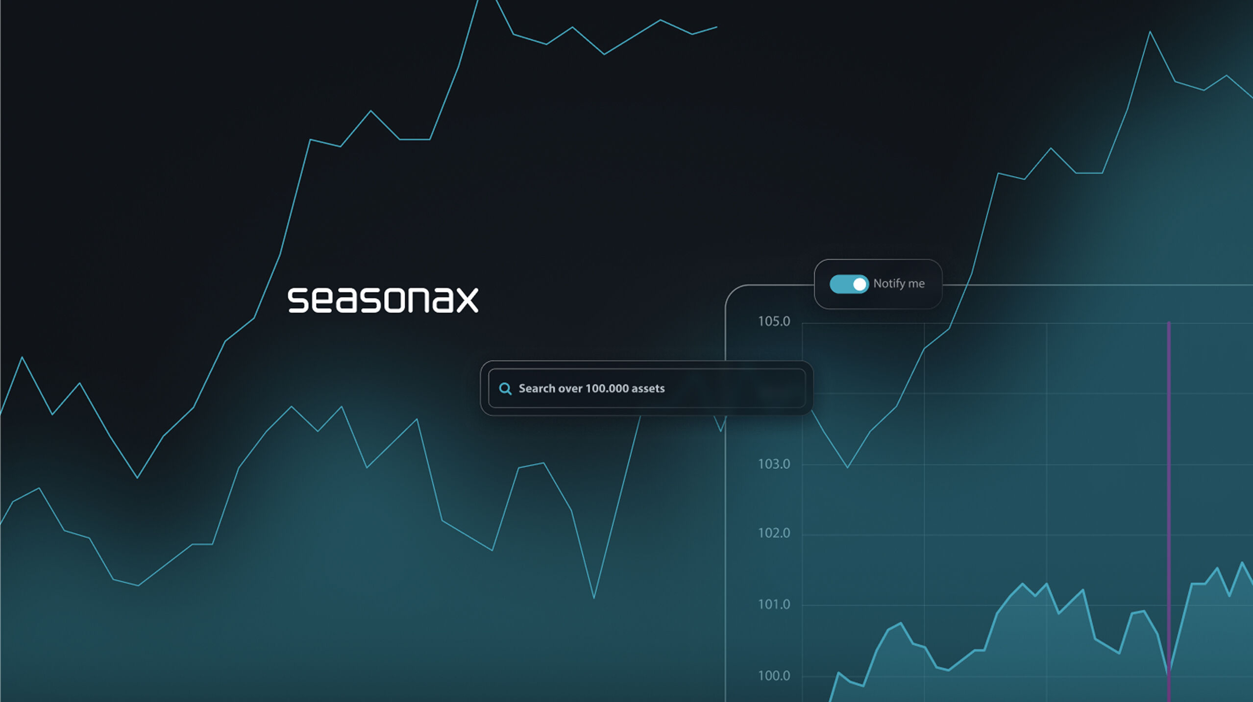 Markets API (Seasonax)