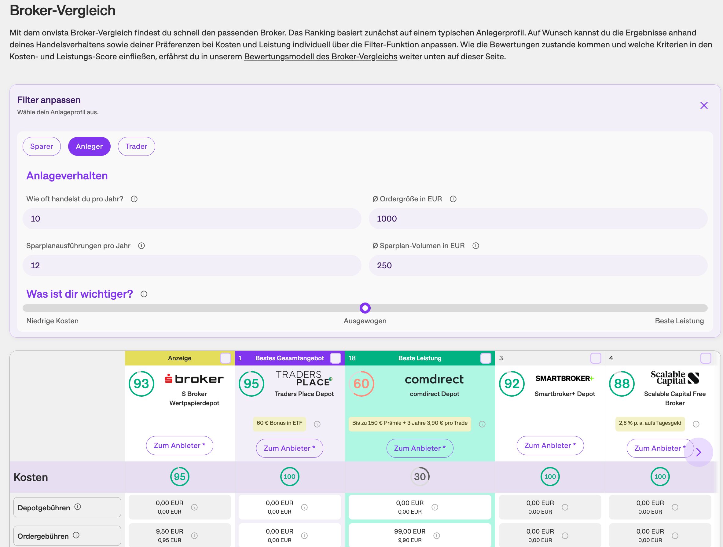 Broker-Vergleich (onvista)