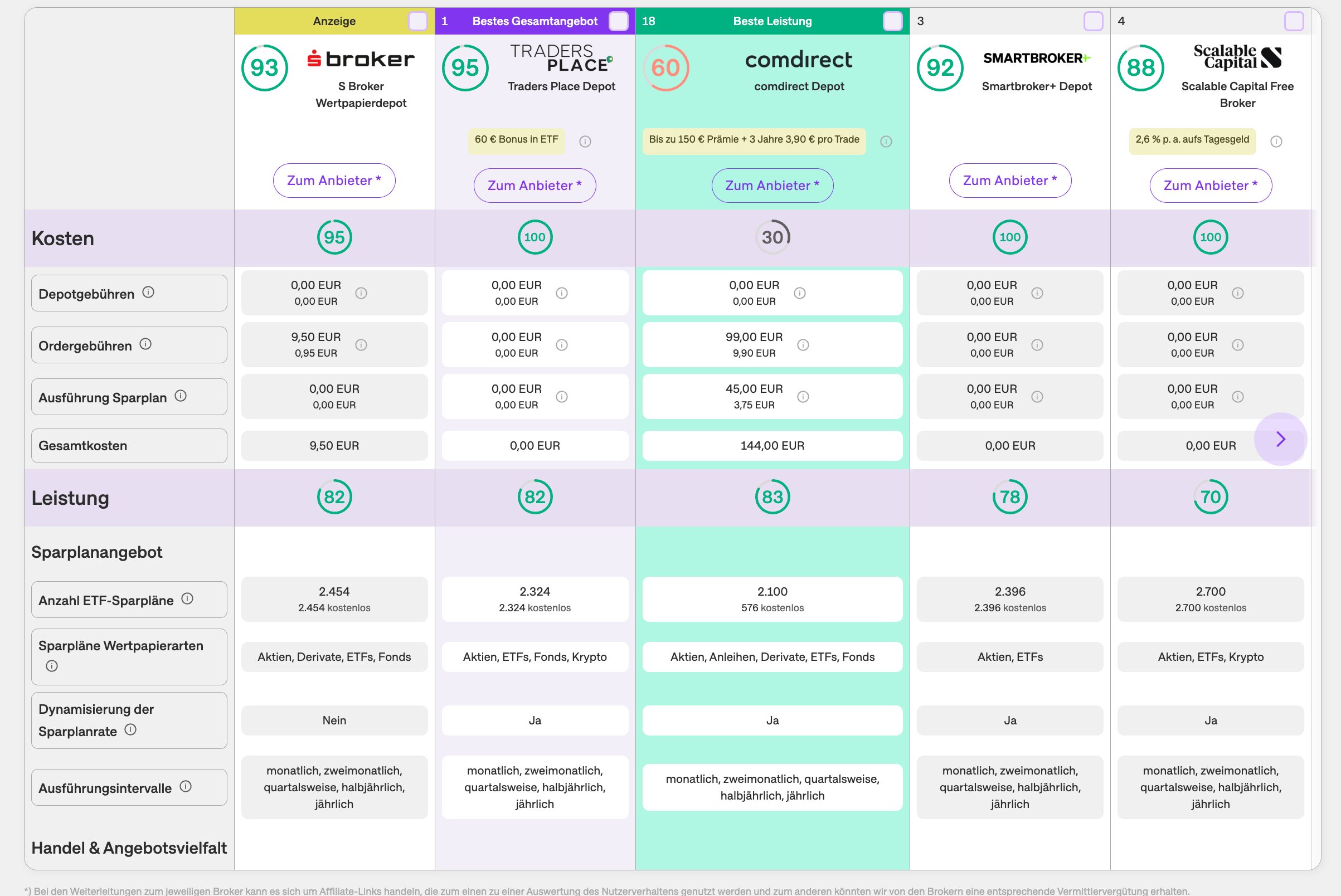 Broker-Vergleich (onvista)
