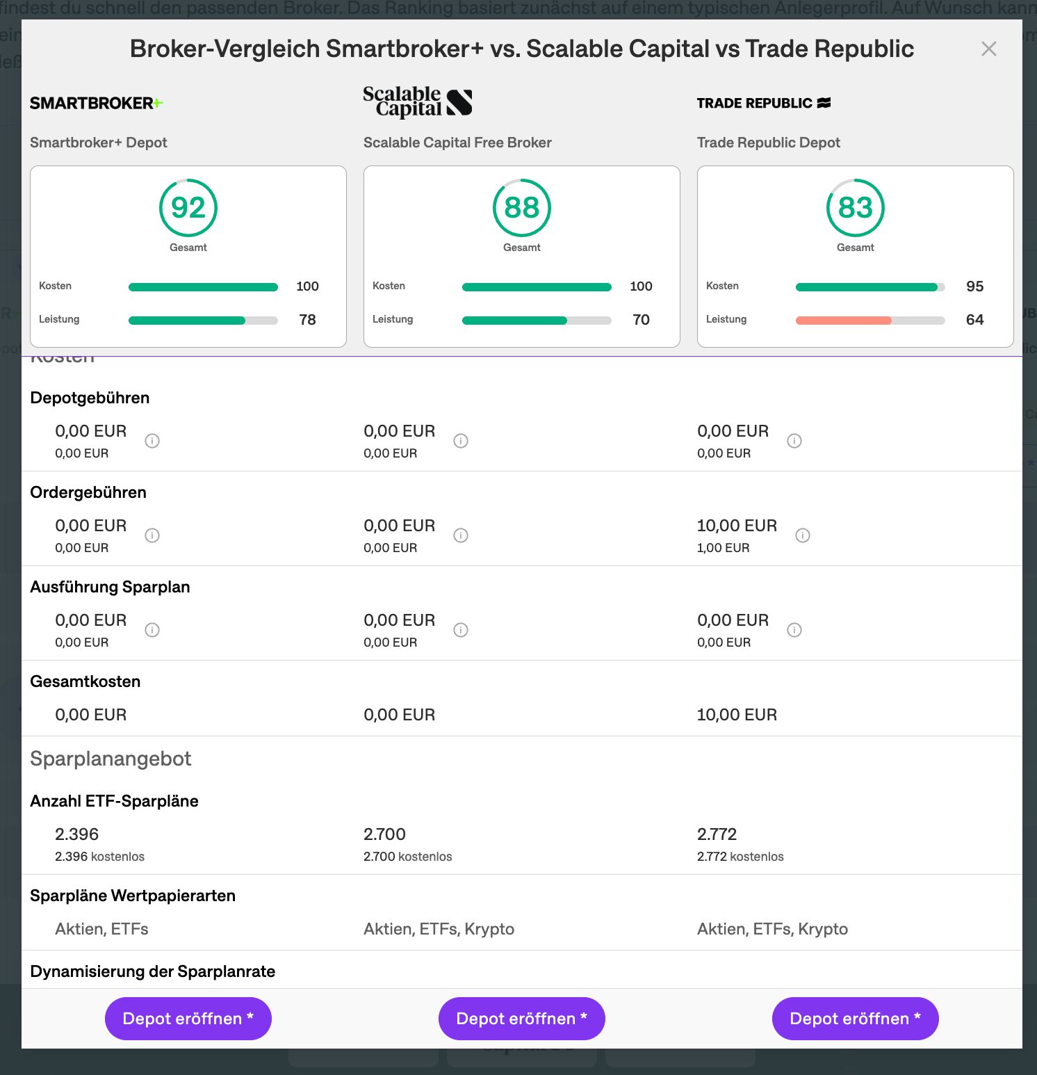 Broker-Vergleich (onvista)