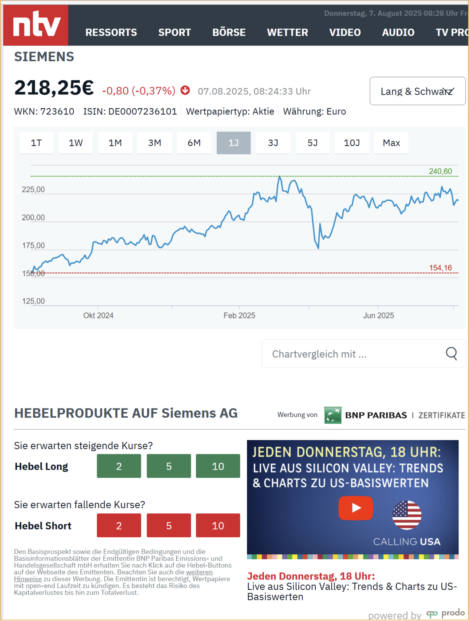 prodo (ARIVA.DE AG)
