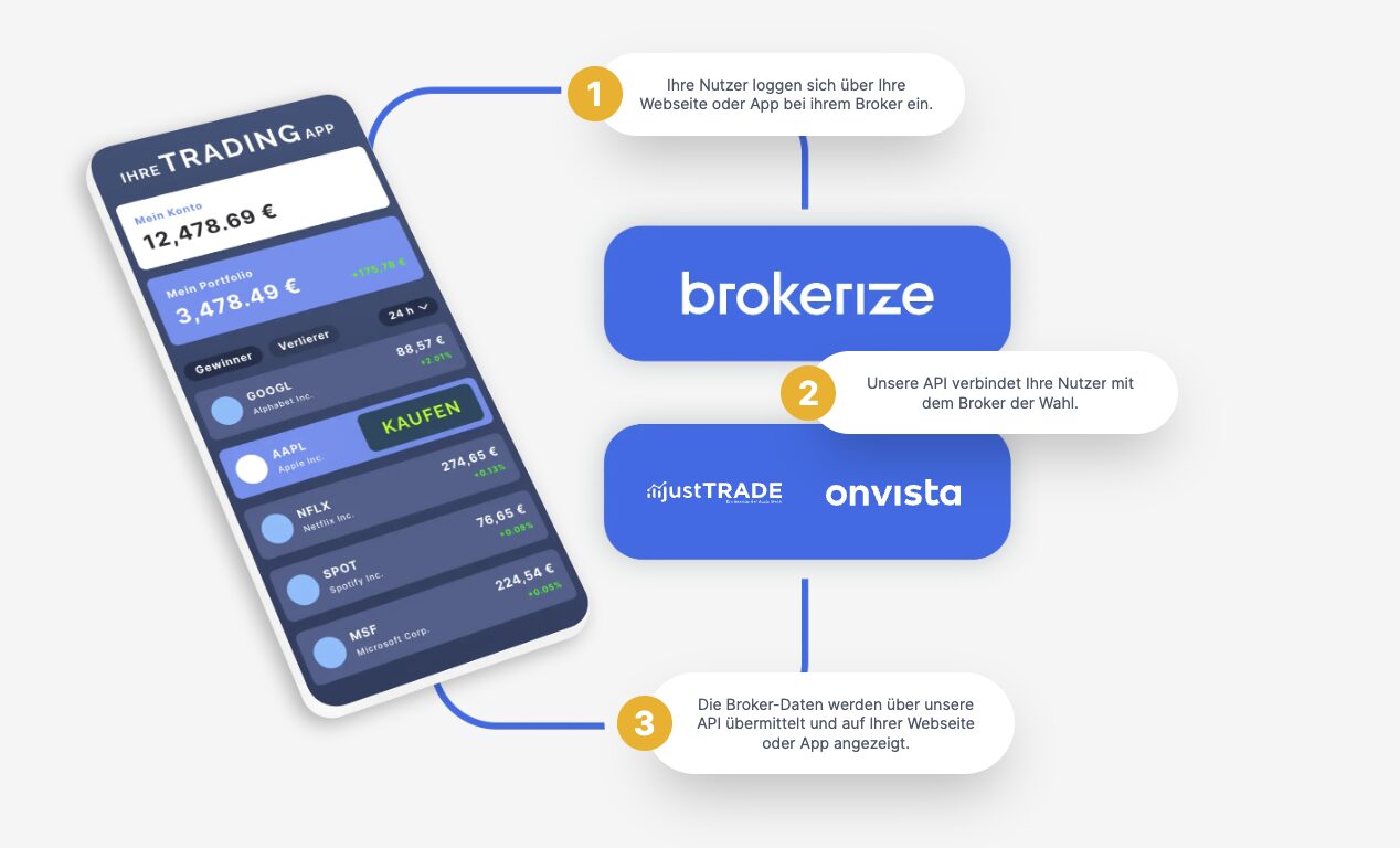 Multi-Brokerage-API (brokerize)