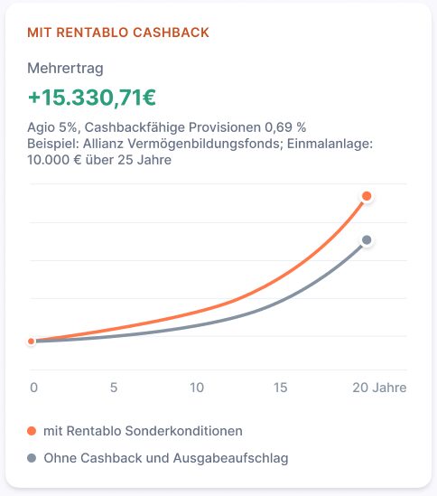 Cashback (Rentablo)