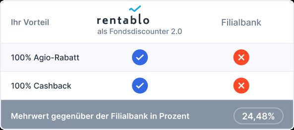 Cashback (Rentablo)