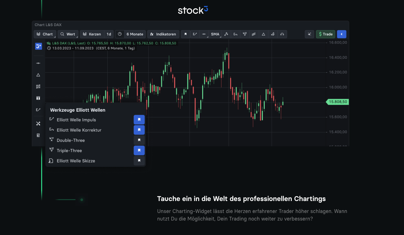 Charting (stock3)